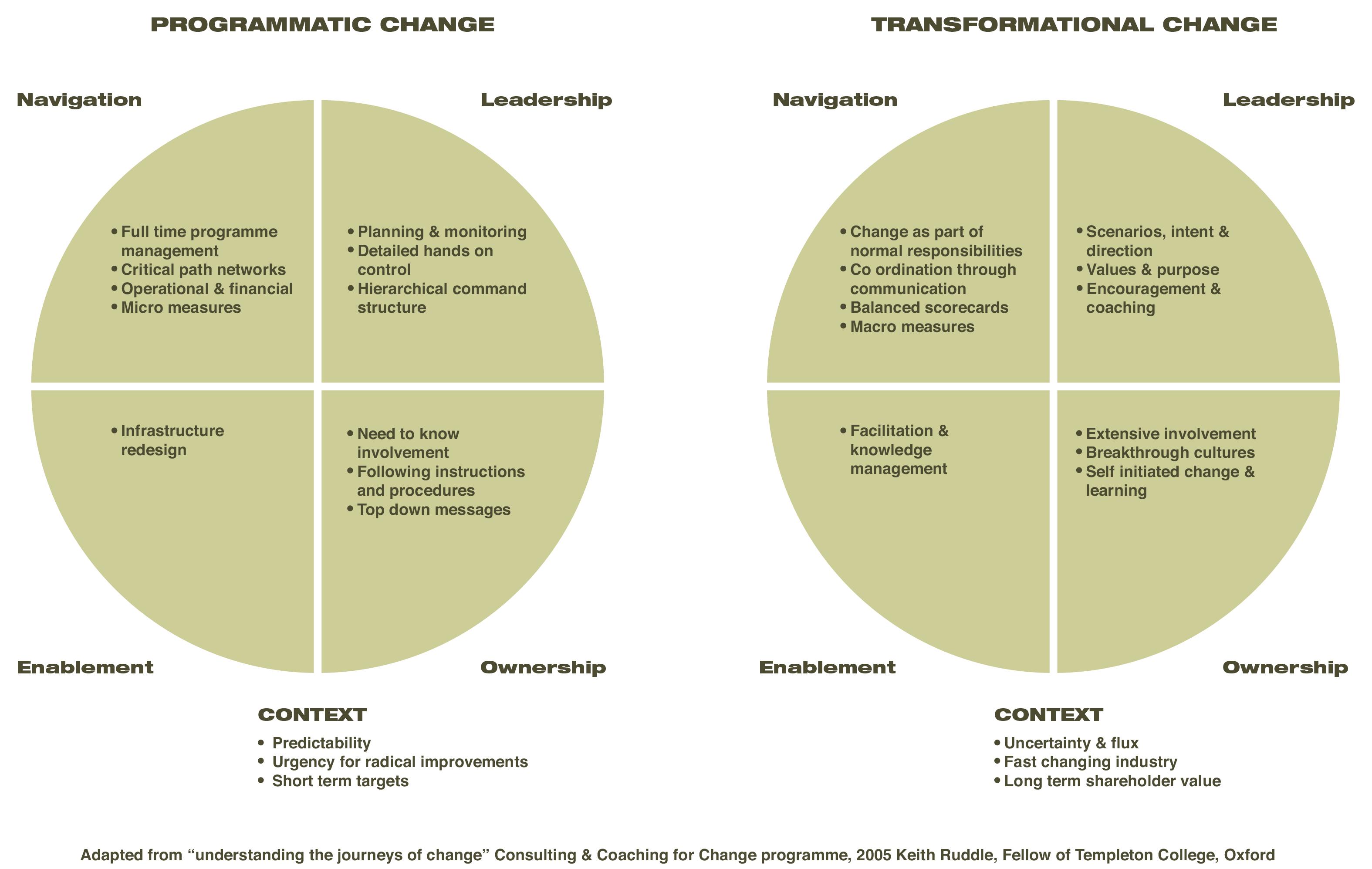 services_changemanagment_image