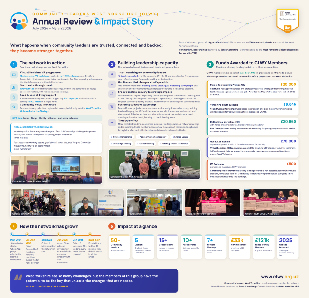 Impact of leadership networks